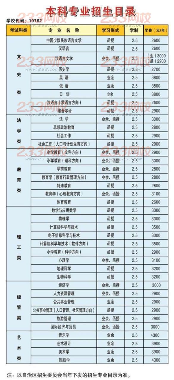 新疆師范大學2016年成人高考招生簡章