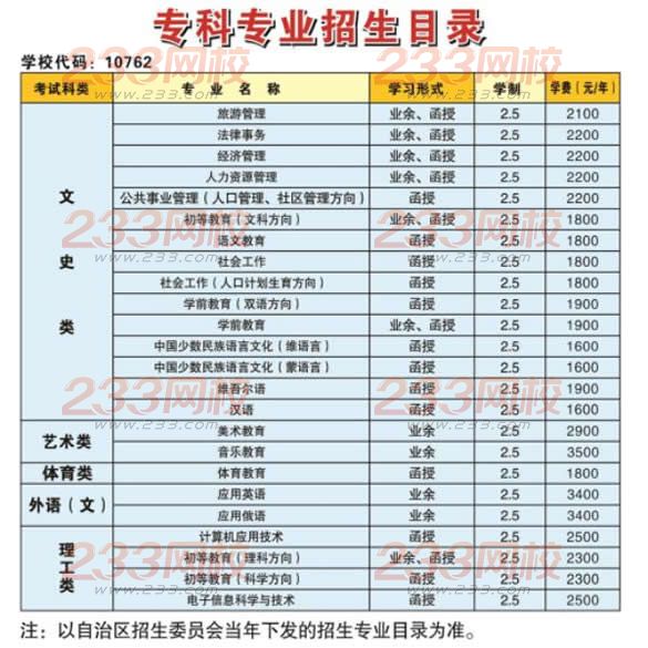 新疆師范大學2016年成人高考招生簡章