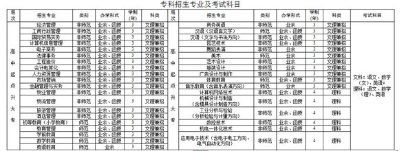 贛南師范大學2016年成人高考招生簡章