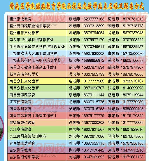 贛南醫(yī)學(xué)院2016年成人高考招生簡(jiǎn)章