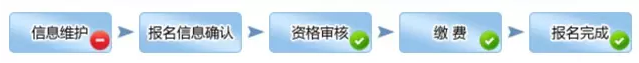2016年執業藥師網上報名狀態說明