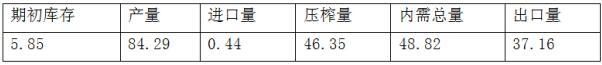2016年期貨投資分析考試樣卷