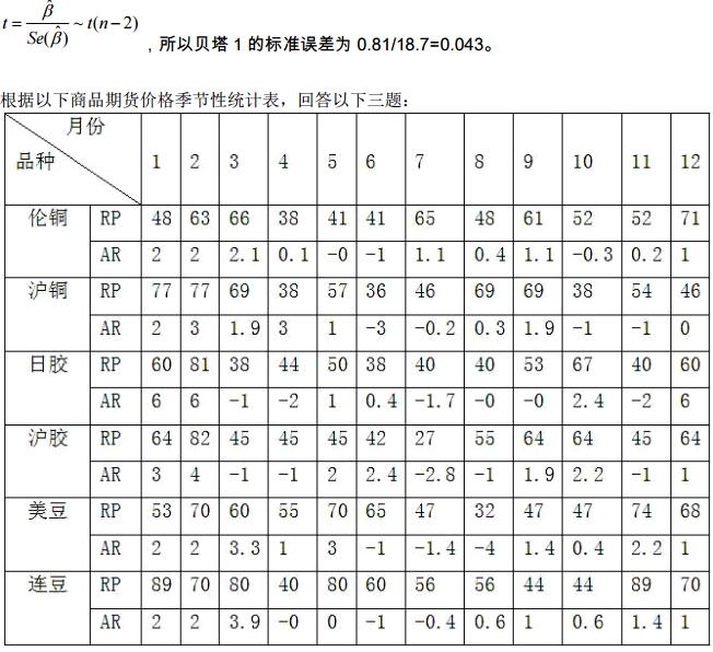 2016年期貨投資分析考試樣卷