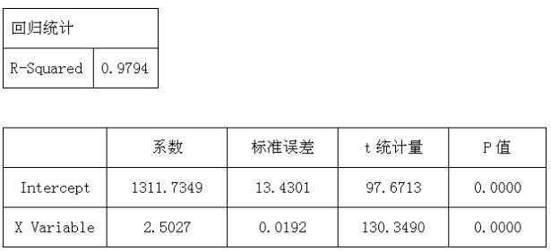 2016年期貨投資分析考試樣卷