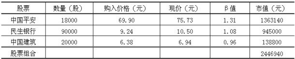 2016年期貨投資分析考試樣卷