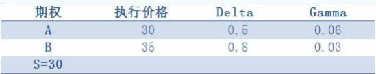 2016年期貨投資分析考試樣卷