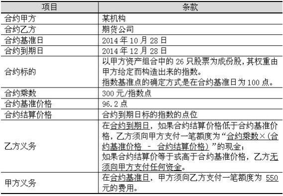 2016年期貨投資分析考試樣卷