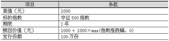 2016年期貨投資分析考試樣卷