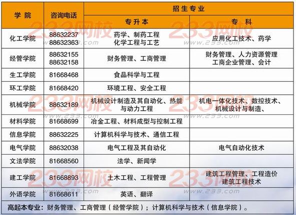 河北科技大學(xué)2016年成人高考招生簡章