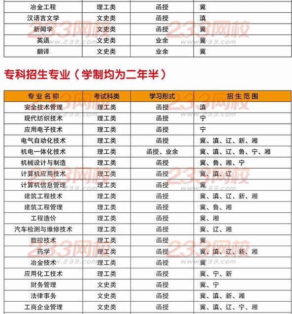 河北科技大學(xué)2016年成人高考招生簡章