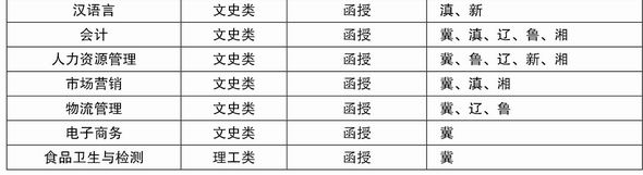 河北科技大學(xué)2016年成人高考招生簡章