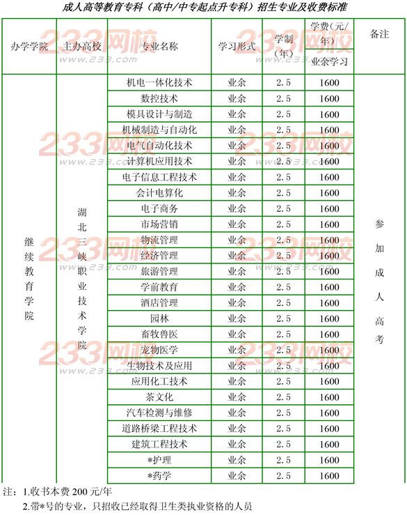 湖北三峽職業技術學院2016年成人高考招生簡章
