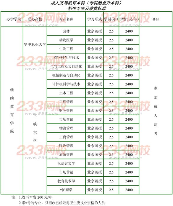 湖北三峽職業技術學院2016年成人高考招生簡章