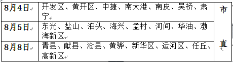 2016年河北滄州執(zhí)業(yè)藥師報名資格審核通知
