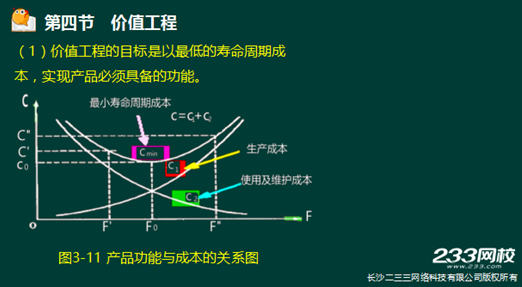 233網校2016年監理《投資控制》真題命中知識點