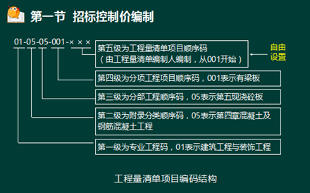 233網校2016年監理《投資控制》真題命中知識點
