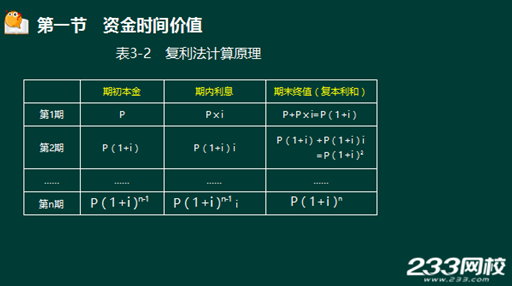 233網校2016年監理《投資控制》真題命中知識點