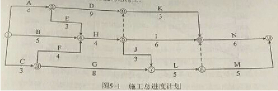 233網(wǎng)校2016年監(jiān)理《案例分析》真題命中知識點