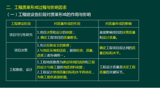 233網校2016年監理《質量控制》真題命中知識點