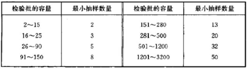 233網校2016年監理《質量控制》真題命中知識點