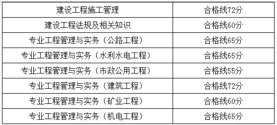 2016年安徽二級(jí)建造師合格標(biāo)準(zhǔn)