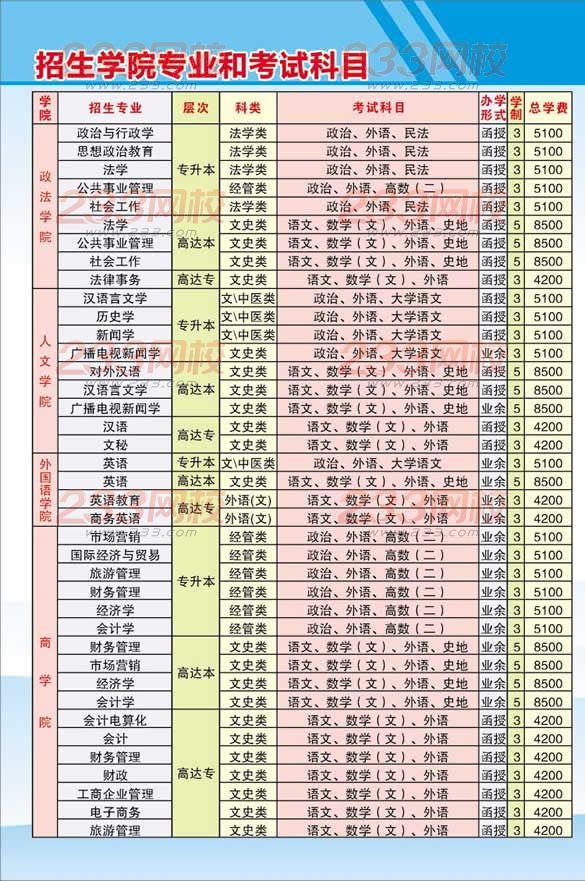 井岡山大學2016年成人高考招生簡章