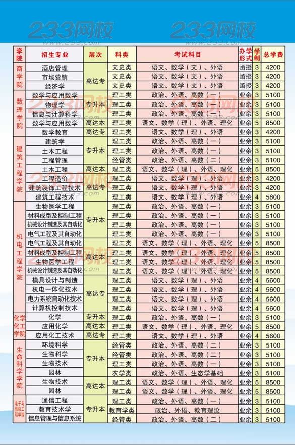 井岡山大學2016年成人高考招生簡章
