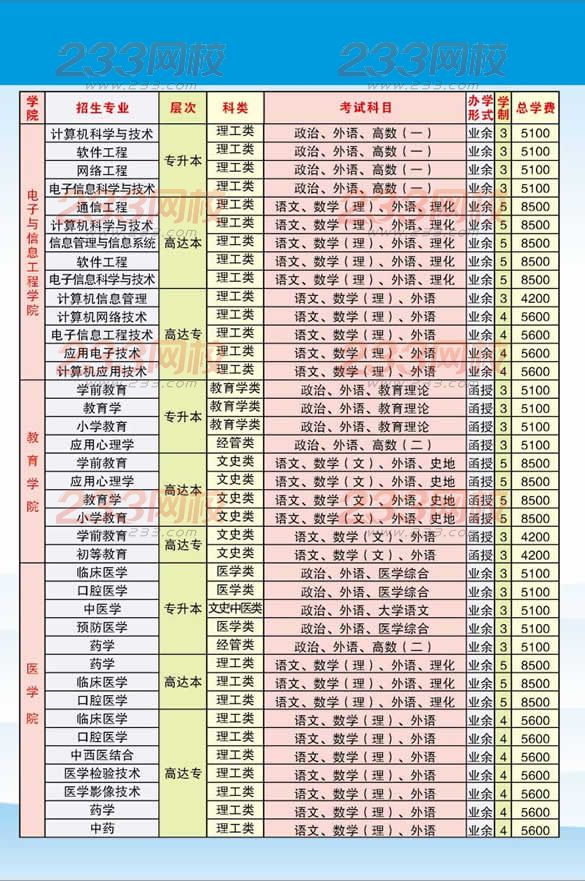 井岡山大學2016年成人高考招生簡章