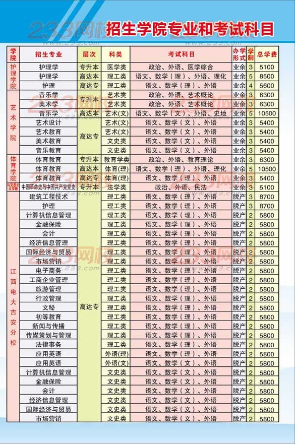 井岡山大學2016年成人高考招生簡章