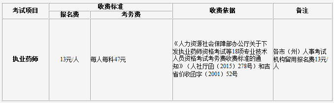 2016年吉林執(zhí)業(yè)藥師報(bào)名考務(wù)通知