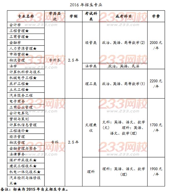 中國礦業(yè)大學(xué)2016年成人高考預(yù)報(bào)名通知