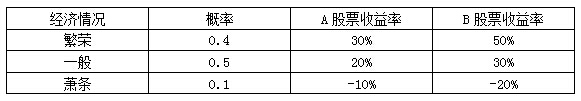 2016年中級會計師考試《財務管理》章節精練:第二章
