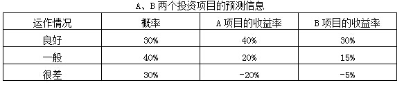 2016年中級會計師考試《財務管理》章節精練:第二章