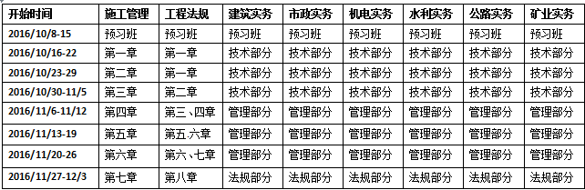 2017年二級建造師考試學習計劃