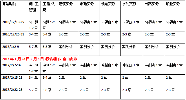 2017年二級建造師考試學習計劃