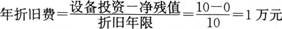 2016年一級建造師《工程經濟》備考沖刺卷(1)