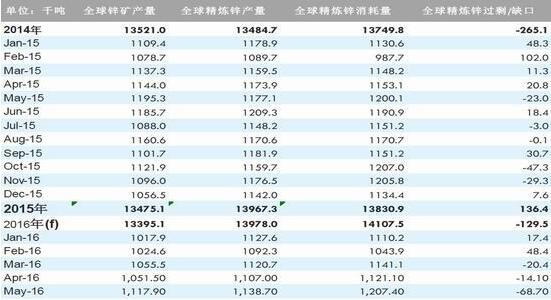 期貨投資分析案例