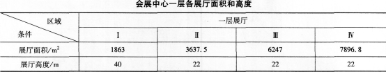 2016年消防安全案例分析精選題:大型國際會展中心消防性能化設計評估