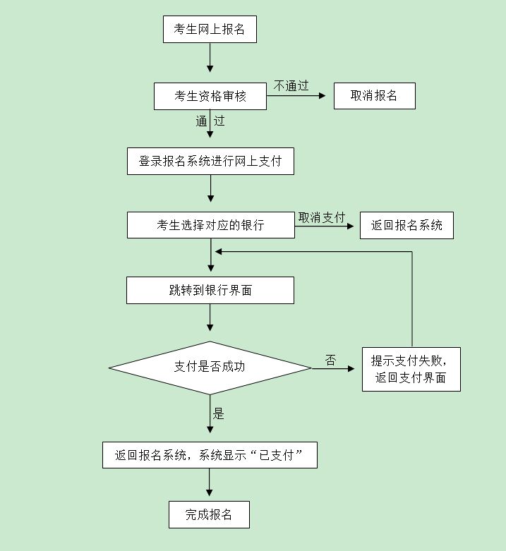 2016年下半年上海教師資格證考試報(bào)名時(shí)間公告