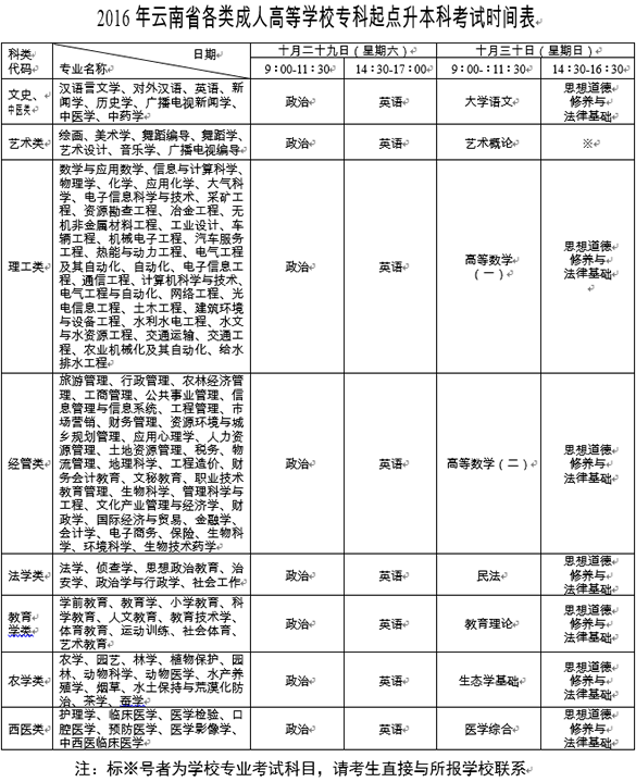 云南2016年各類成人高考招生簡章