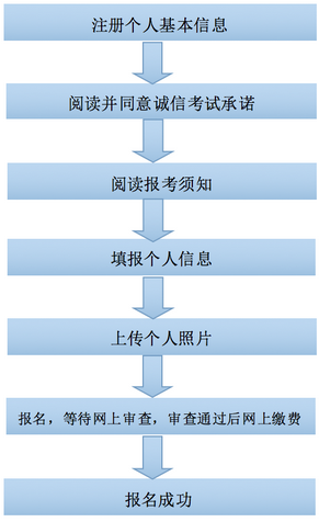 2016年下半年廣西教師資格證考試報名時間公告