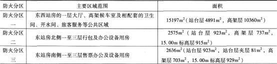 2016年消防安全案例分析精選題：大型交通樞紐消防性能化設計評估