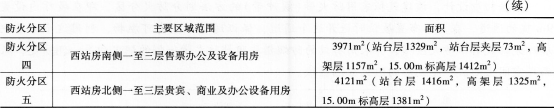 2016年消防安全案例分析精選題：大型交通樞紐消防性能化設計評估
