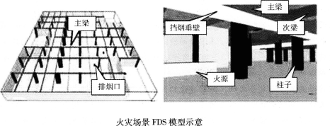2016年消防安全案例分析精選題：某商場消防性能化設計評估