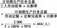 2016年人力資源管理師三級(jí)專業(yè)技能章節(jié)習(xí)題一