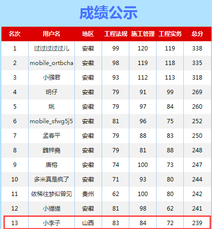 山西2016年二級建造師成績
