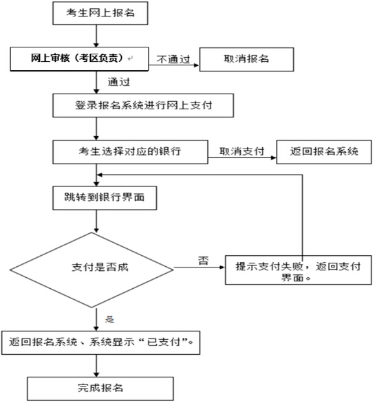 2016年下半年海南教師資格證考試報名時間公告