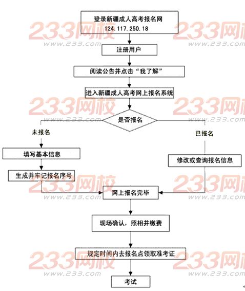 新疆2016年成人高考網上報名指南