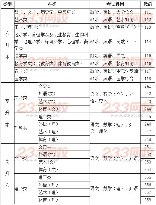 海南2016年成人高考考試報名通知