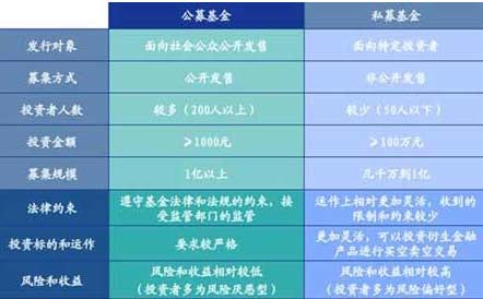 純干貨:私募基金的那點事兒